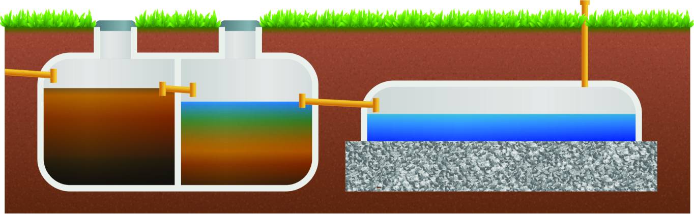 Septic System With Two Compartments And A Drain Field For Wastewater Treatment